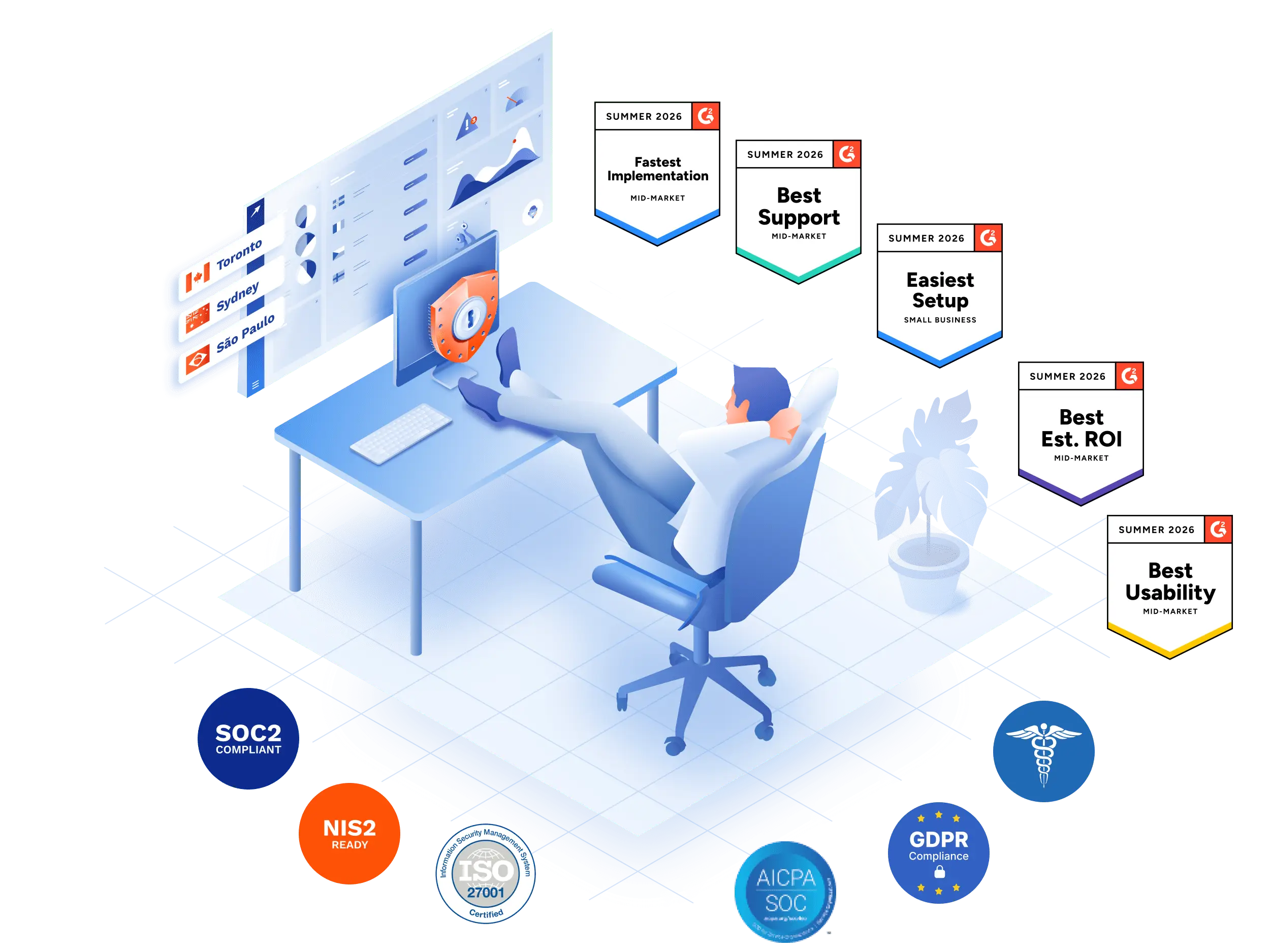 GoodAccess Zero Trust platform with G2 Summer 2026 awards and SOC 2, ISO 27001, GDPR, HIPAA and NIS2 compliance badges