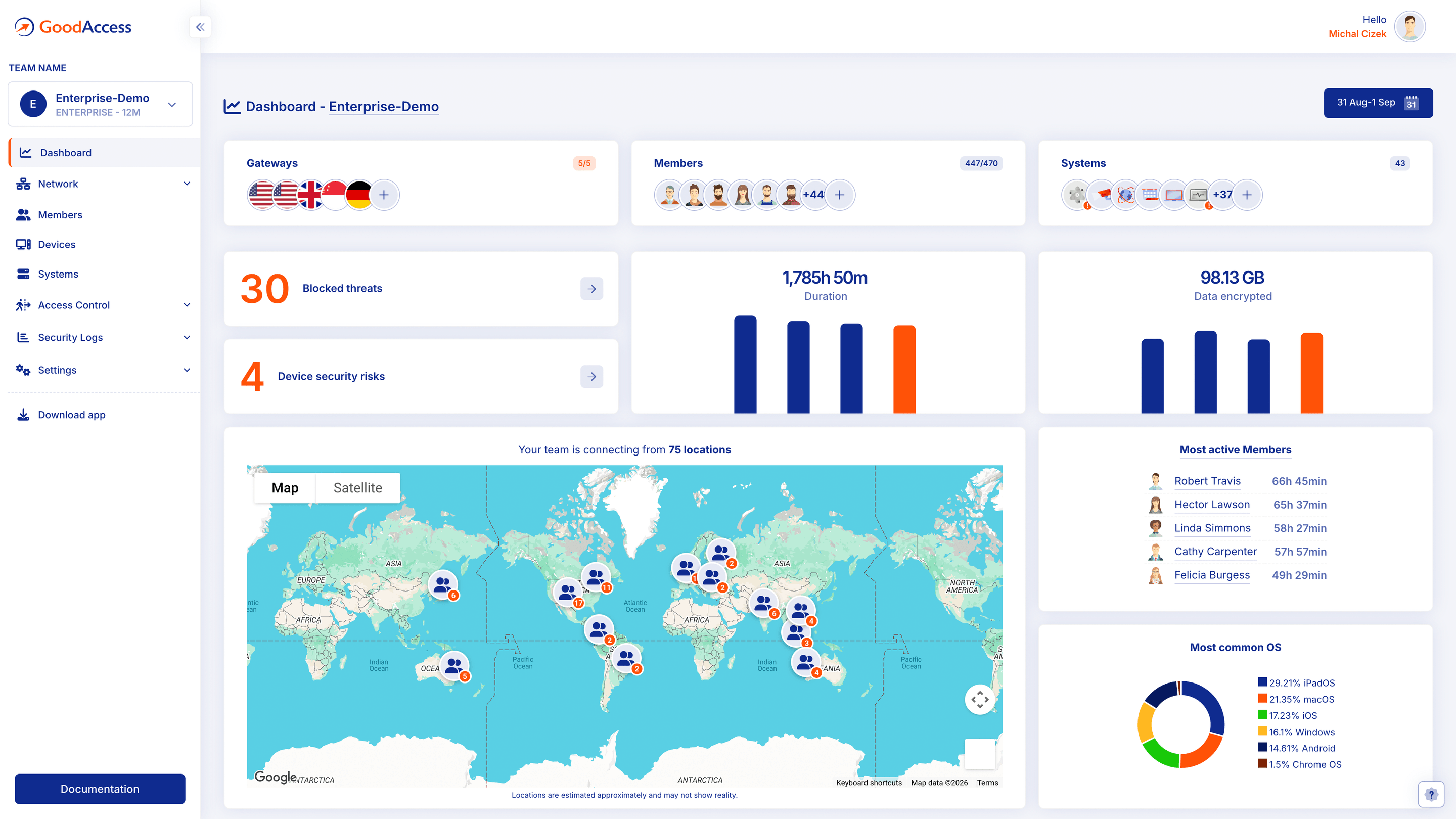 GoodAccess dashboard showing gateways, members, blocked threats and a map of connection locations
