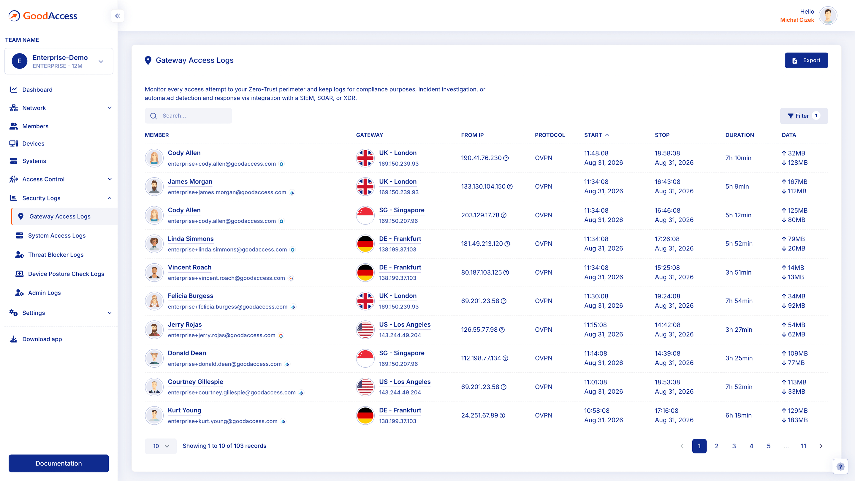 GoodAccess gateway access logs showing member, gateway, source IP, duration and data transferred