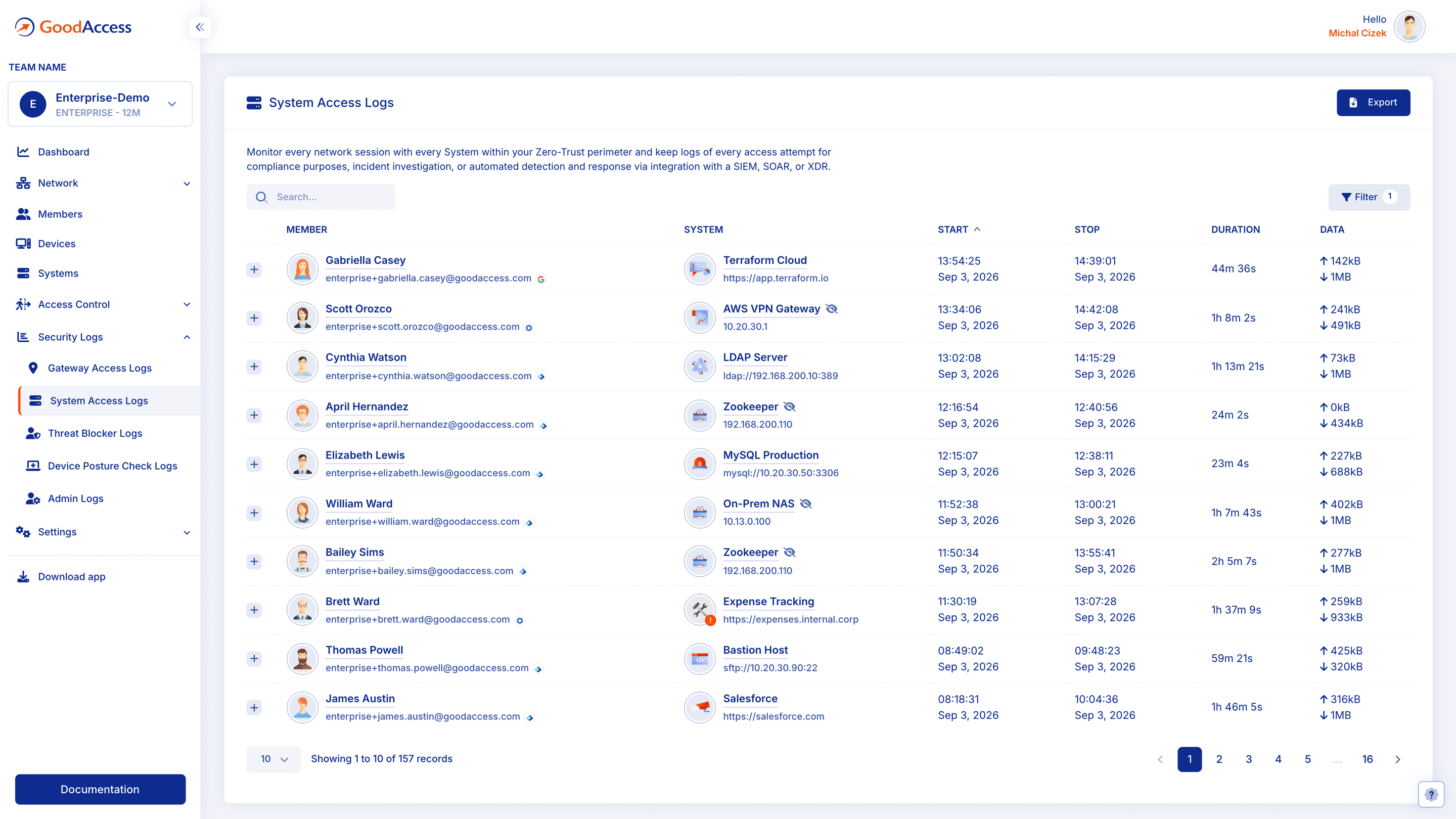 GoodAccess system access logs showing member, system, start and stop time, duration and data transferred