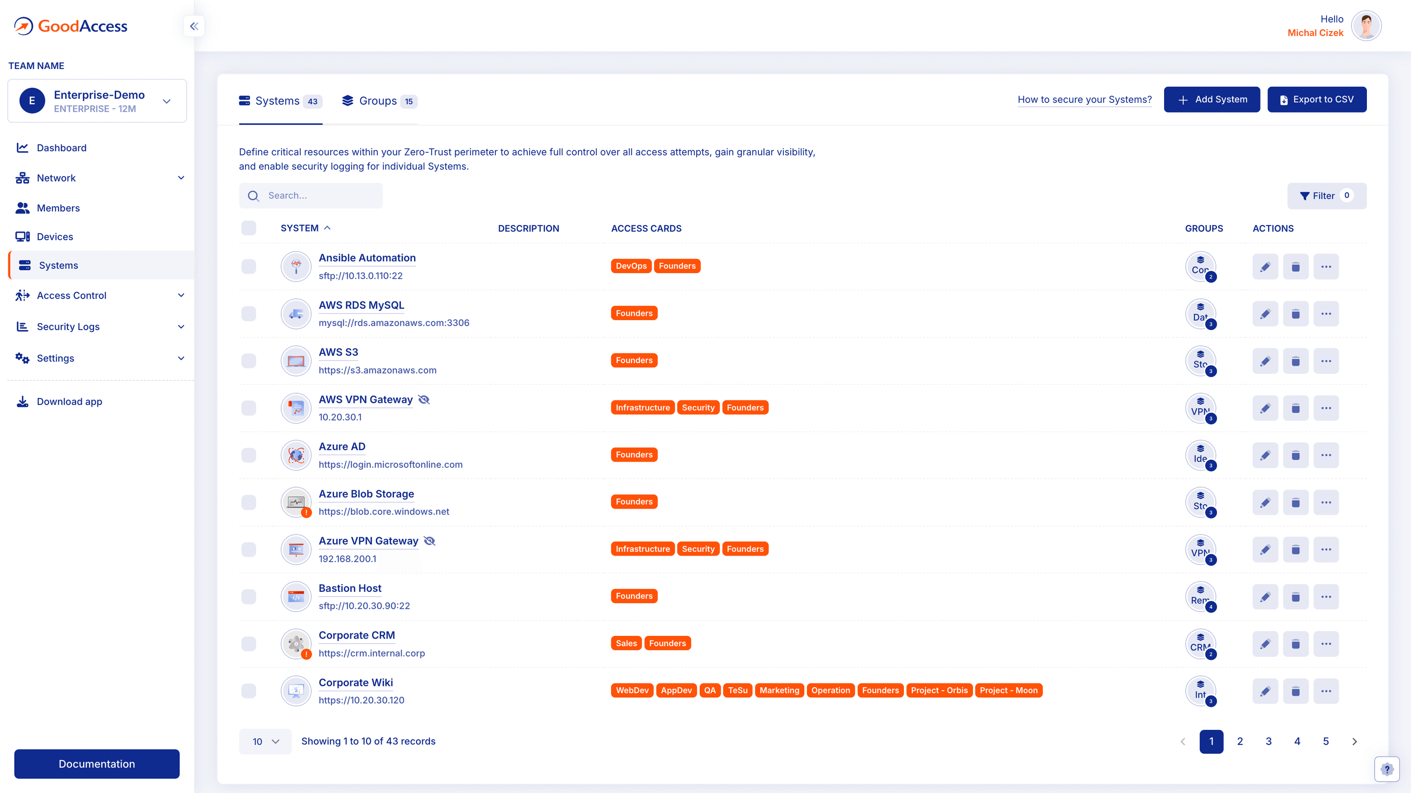 GoodAccess systems list showing protected resources and the access cards granting them