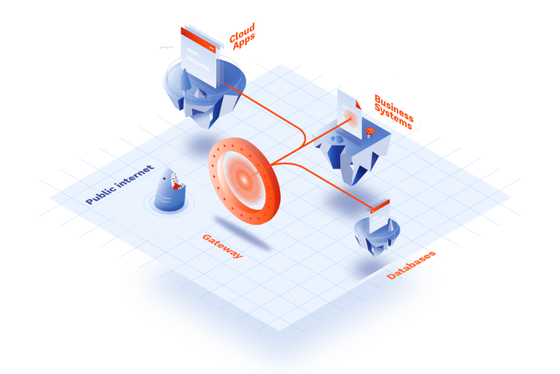 What is cloud VPN?