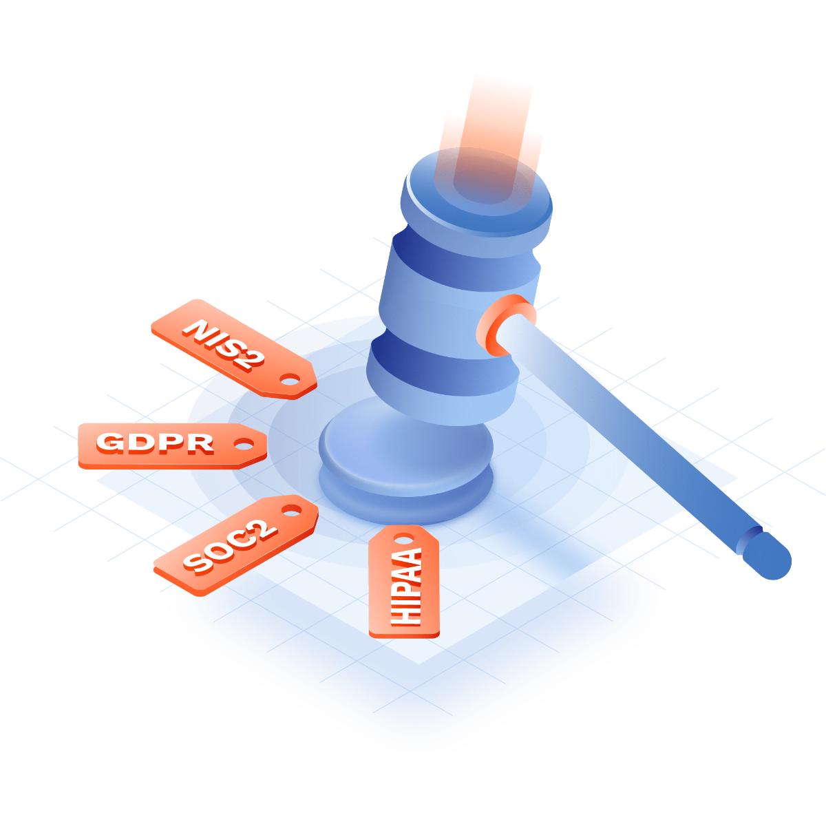 GoodAccess compliance certifications