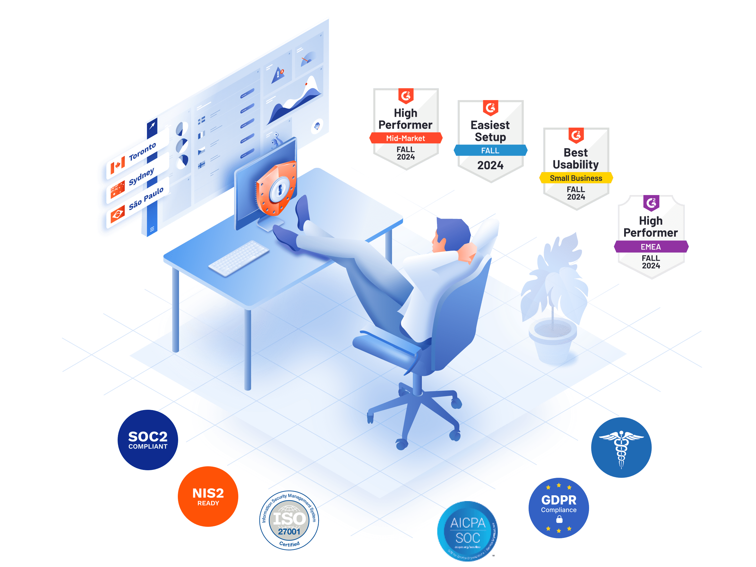 GoodAccess zero trust platform